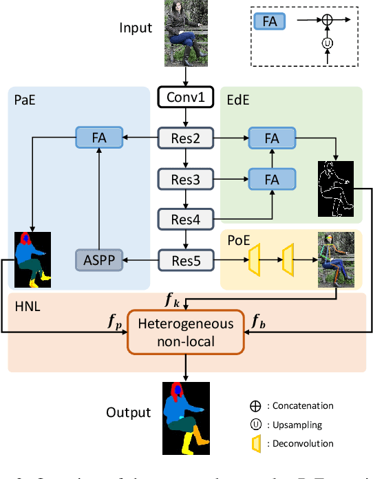 Figure 3 for Correlating Edge, Pose with Parsing