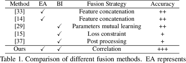 Figure 2 for Correlating Edge, Pose with Parsing