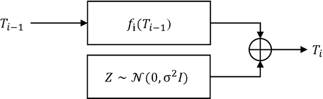 Figure 2 for Exploring Adversarial Examples and Adversarial Robustness of Convolutional Neural Networks by Mutual Information