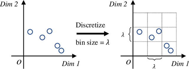 Figure 3 for Exploring Adversarial Examples and Adversarial Robustness of Convolutional Neural Networks by Mutual Information