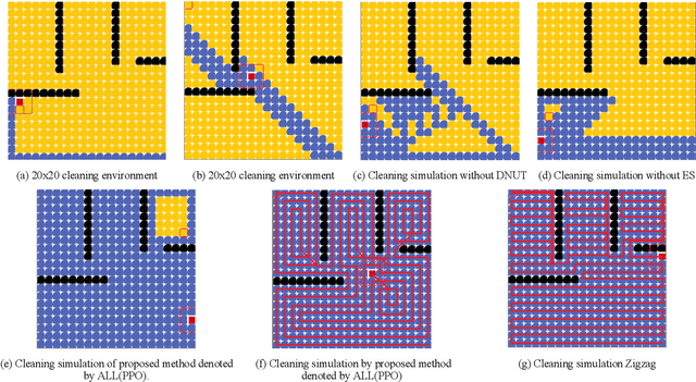 Figure 3 for Path Planning of Cleaning Robot with Reinforcement Learning