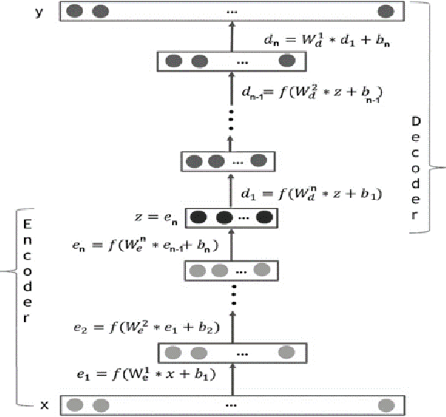 Figure 3 for Recommendation system using a deep learning and graph analysis approach