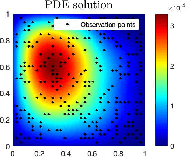 Figure 1 for Consistency analysis of bilevel data-driven learning in inverse problems