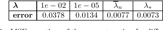 Figure 2 for Consistency analysis of bilevel data-driven learning in inverse problems