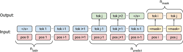 Figure 1 for On the Role of Bidirectionality in Language Model Pre-Training