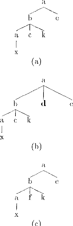 Figure 1 for Error-tolerant Tree Matching