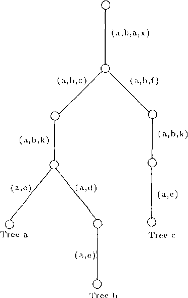 Figure 2 for Error-tolerant Tree Matching