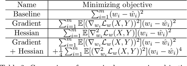 Figure 4 for Rate Distortion For Model Compression: From Theory To Practice