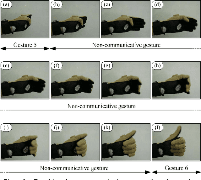 Figure 2 for Real-Time and Continuous Hand Gesture Spotting: an Approach Based on Artificial Neural Networks
