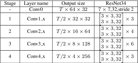 Figure 2 for Bidirectional Multiscale Feature Aggregation for Speaker Verification