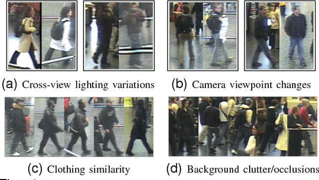 Figure 1 for Person Re-Identification by Discriminative Selection in Video Ranking