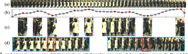 Figure 4 for Person Re-Identification by Discriminative Selection in Video Ranking