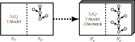 Figure 1 for End-to-End Differentiable Proving