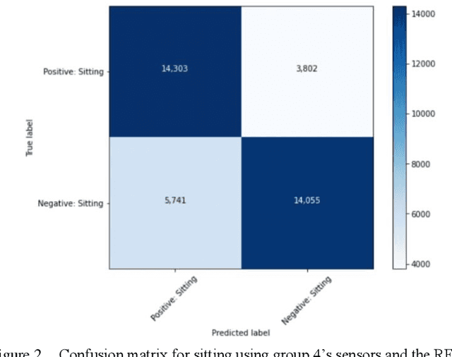 Figure 2 for Human Activity Recognition models using Limited Consumer Device Sensors and Machine Learning