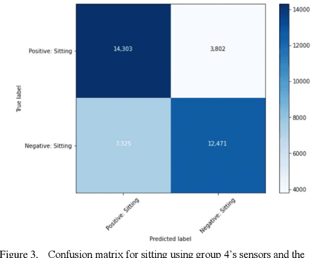 Figure 3 for Human Activity Recognition models using Limited Consumer Device Sensors and Machine Learning