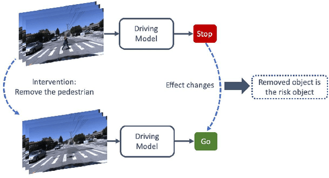 Figure 1 for Who Make Drivers Stop? Towards Driver-centric Risk Assessment: Risk Object Identification via Causal Inference