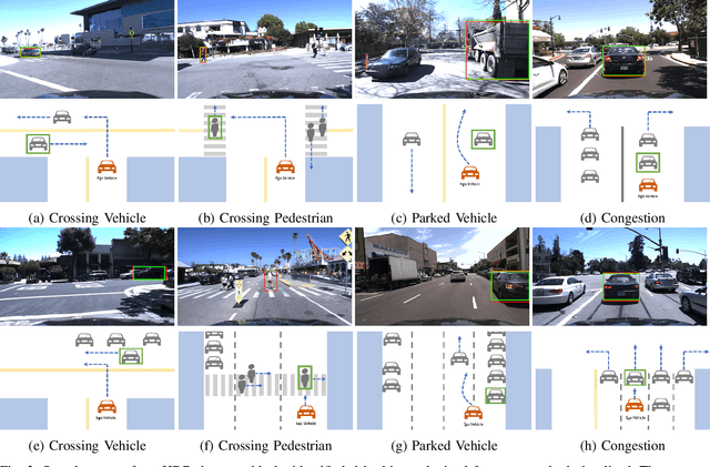 Figure 3 for Who Make Drivers Stop? Towards Driver-centric Risk Assessment: Risk Object Identification via Causal Inference