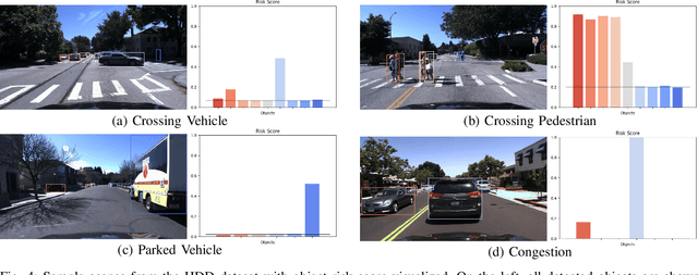 Figure 4 for Who Make Drivers Stop? Towards Driver-centric Risk Assessment: Risk Object Identification via Causal Inference