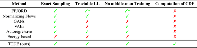Figure 1 for Tensor-Train Density Estimation
