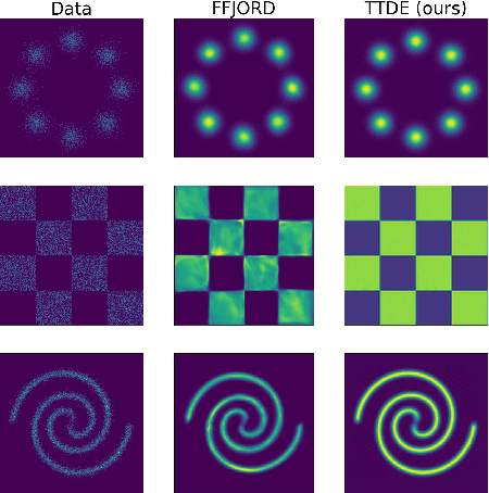 Figure 2 for Tensor-Train Density Estimation