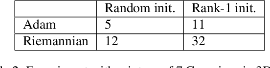 Figure 4 for Tensor-Train Density Estimation