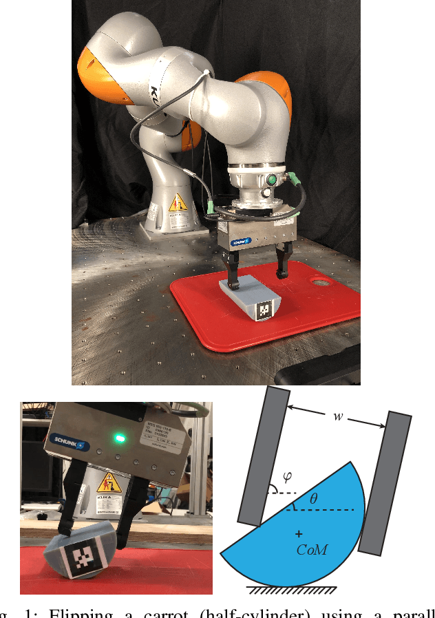 Figure 1 for Local Trajectory Stabilization for Dexterous Manipulation via Piecewise Affine Approximations