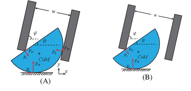 Figure 2 for Local Trajectory Stabilization for Dexterous Manipulation via Piecewise Affine Approximations