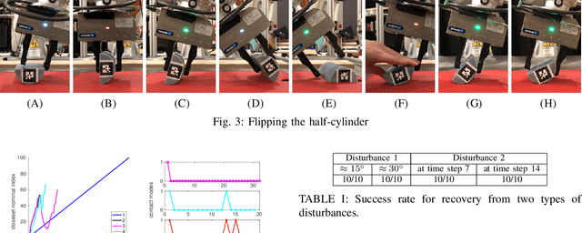 Figure 3 for Local Trajectory Stabilization for Dexterous Manipulation via Piecewise Affine Approximations