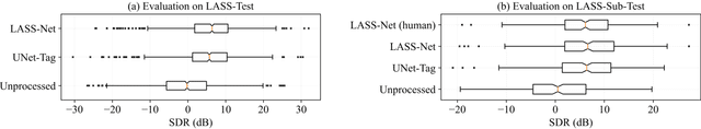 Figure 3 for Separate What You Describe: Language-Queried Audio Source Separation