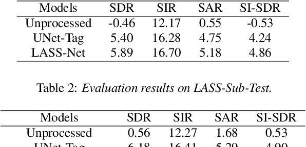 Figure 2 for Separate What You Describe: Language-Queried Audio Source Separation