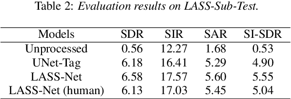 Figure 4 for Separate What You Describe: Language-Queried Audio Source Separation