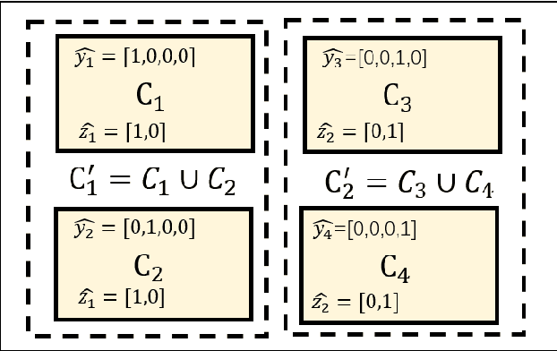 Figure 2 for Marginal loss and exclusion loss for partially supervised multi-organ segmentation