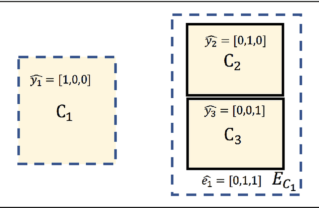 Figure 4 for Marginal loss and exclusion loss for partially supervised multi-organ segmentation