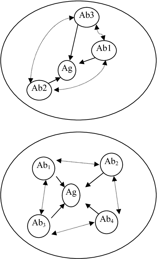 Figure 2 for An Artificial Immune System as a Recommender System for Web Sites