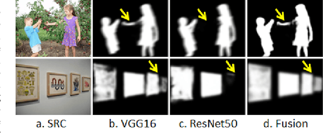 Figure 1 for A Deeper Look at Salient Object Detection: Bi-stream Network with a Small Training Dataset