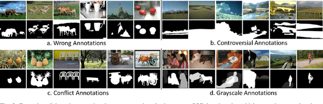 Figure 3 for A Deeper Look at Salient Object Detection: Bi-stream Network with a Small Training Dataset