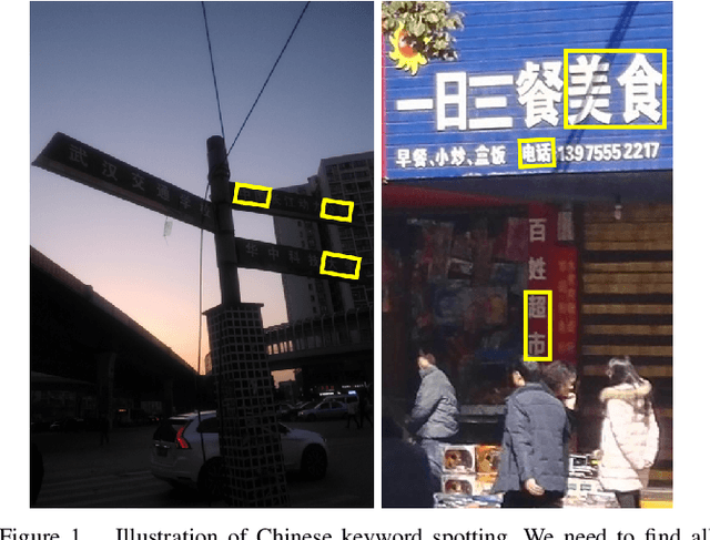 Figure 1 for A Multi-oriented Chinese Keyword Spotter Guided by Text Line Detection