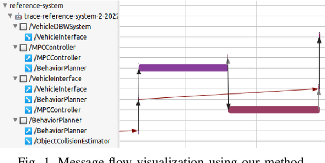 Figure 1 for Message Flow Analysis with Complex Causal Links for Distributed ROS 2 Systems