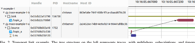Figure 2 for Message Flow Analysis with Complex Causal Links for Distributed ROS 2 Systems