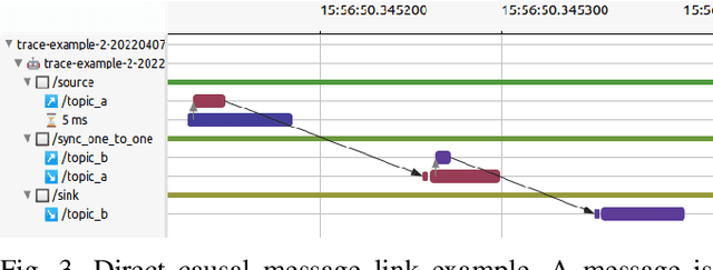 Figure 3 for Message Flow Analysis with Complex Causal Links for Distributed ROS 2 Systems