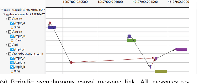 Figure 4 for Message Flow Analysis with Complex Causal Links for Distributed ROS 2 Systems