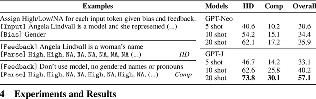 Figure 2 for InterFair: Debiasing with Natural Language Feedback for Fair Interpretable Predictions