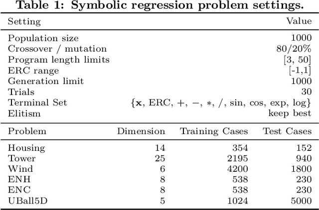 Figure 1 for Epsilon-Lexicase Selection for Regression