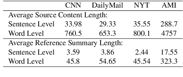 Figure 1 for Dynamic Sliding Window for Meeting Summarization