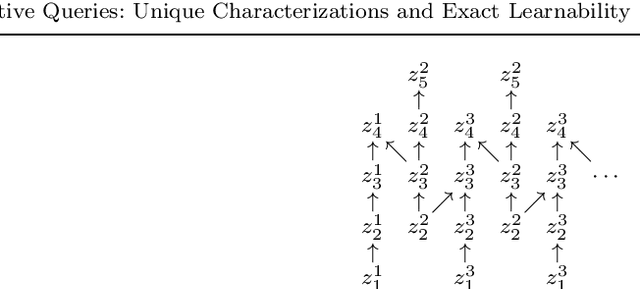 Figure 2 for Conjunctive Queries: Unique Characterizations and Exact Learnability