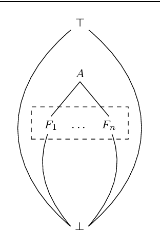 Figure 1 for Conjunctive Queries: Unique Characterizations and Exact Learnability