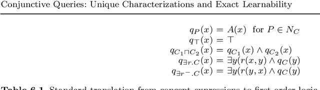 Figure 3 for Conjunctive Queries: Unique Characterizations and Exact Learnability