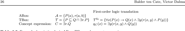 Figure 4 for Conjunctive Queries: Unique Characterizations and Exact Learnability