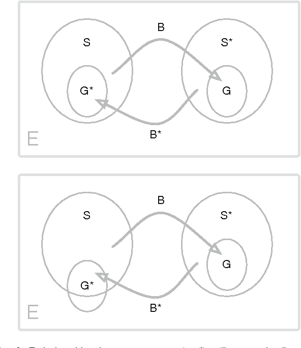 Figure 3 for Autonomously Learning to Visually Detect Where Manipulation Will Succeed