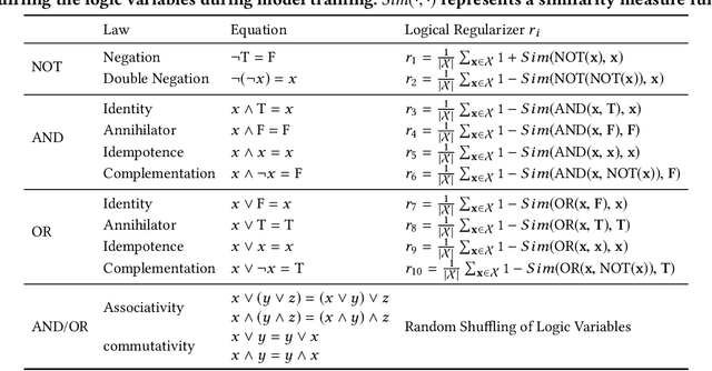 Figure 2 for Neural Collaborative Reasoning